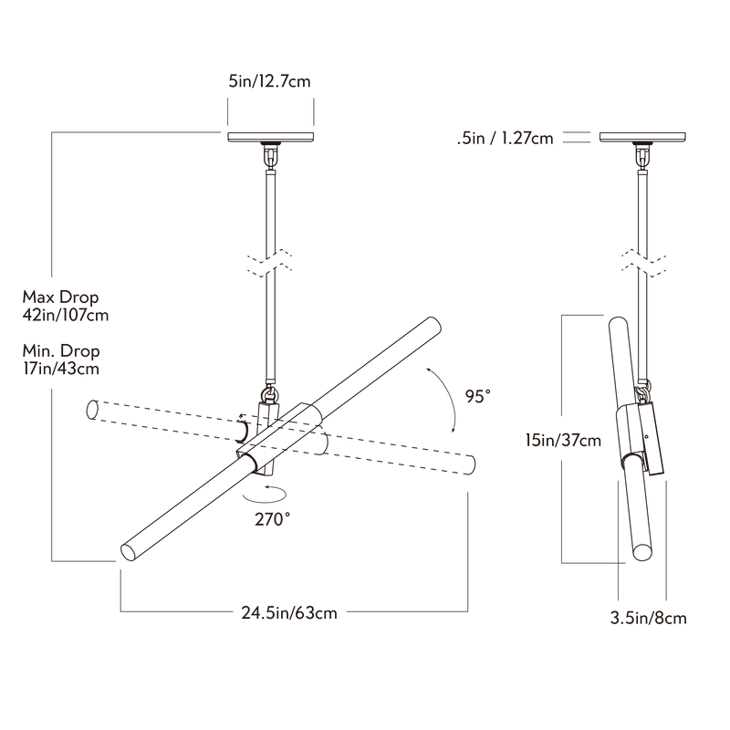 DimPDP AGNEP2 1